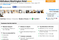 Akihabara Washington Hotel