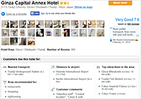 Ginza Capital Annex Hotel