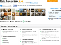 Hotel Graphy Nezu
