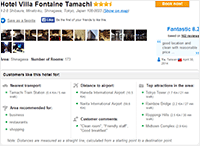 Hotel Villa Fontaine Tamachi