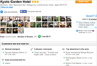 Kyoto Garden Hotel