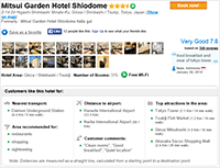 Mitsui Garden Hotel Shiodome