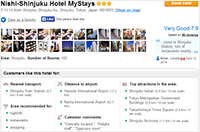 Nishi-Shinjuku Hotel MyStays