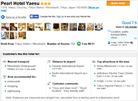 Pearl Hotel Yaesu