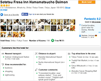 Sotetsu Fresa Inn Hamamatsucho Daimon