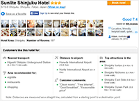 Sunlite Shinjuku Hotel